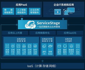 華為云應用服務 為企業(yè)AI應用軟件開發(fā)提供高效上云新路徑