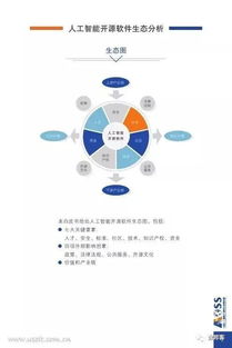 圖說2018中國人工智能開源軟件發(fā)展白皮書 開啟AI應用軟件新紀元